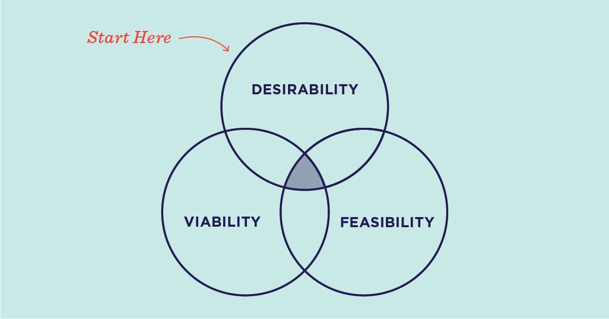 Design Sprint