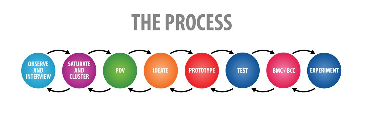 Design Sprint