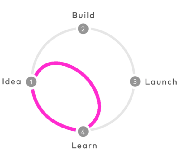 Design Sprint